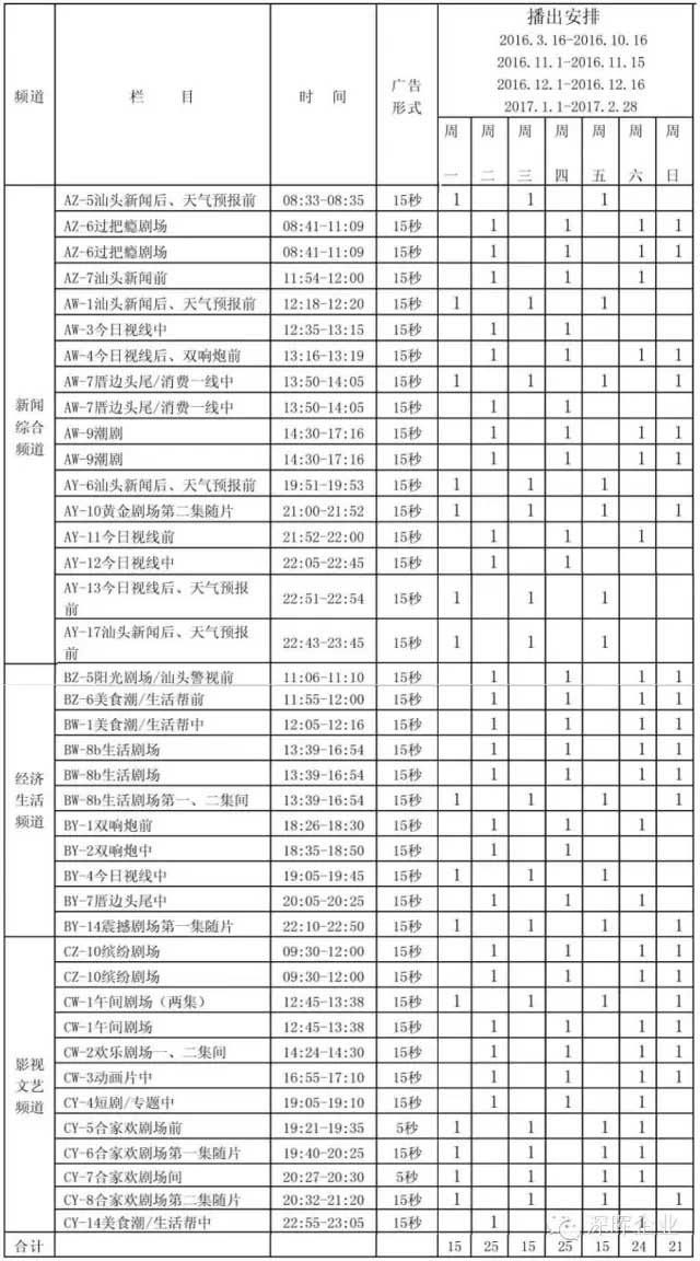 米兰官方网站-米兰（中国）
豆逗、凉粉广告在汕头电视台播出啦！！